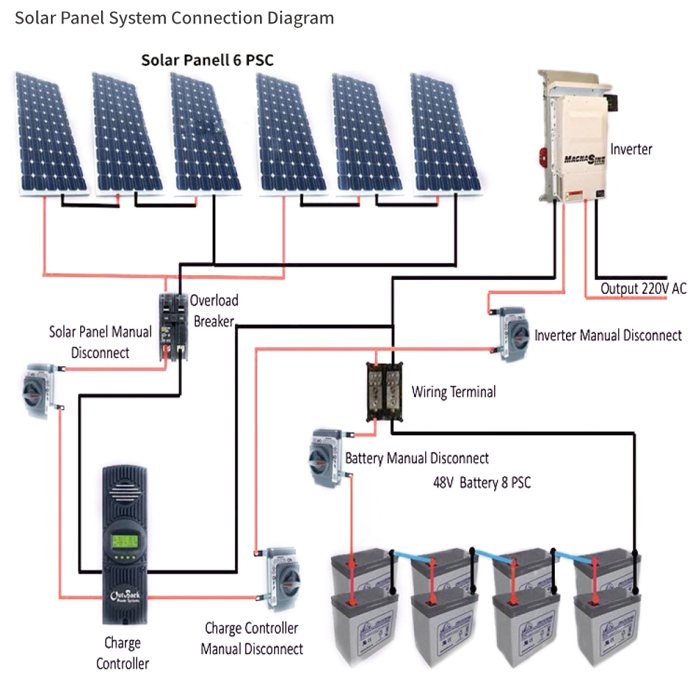 Smart City Street Furniture Solar Panel Bench Outdoor Garden Solar Park Bench with Charging